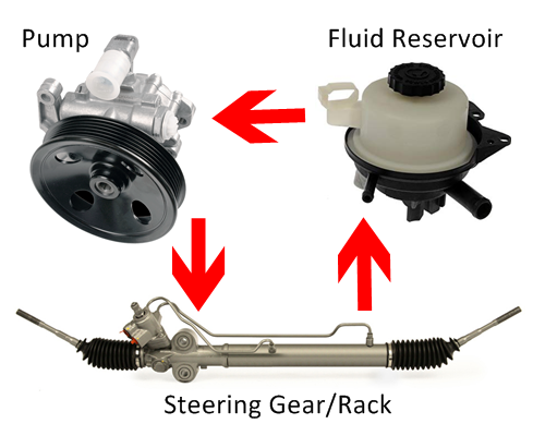 Why is Power Steering Fluid Important?